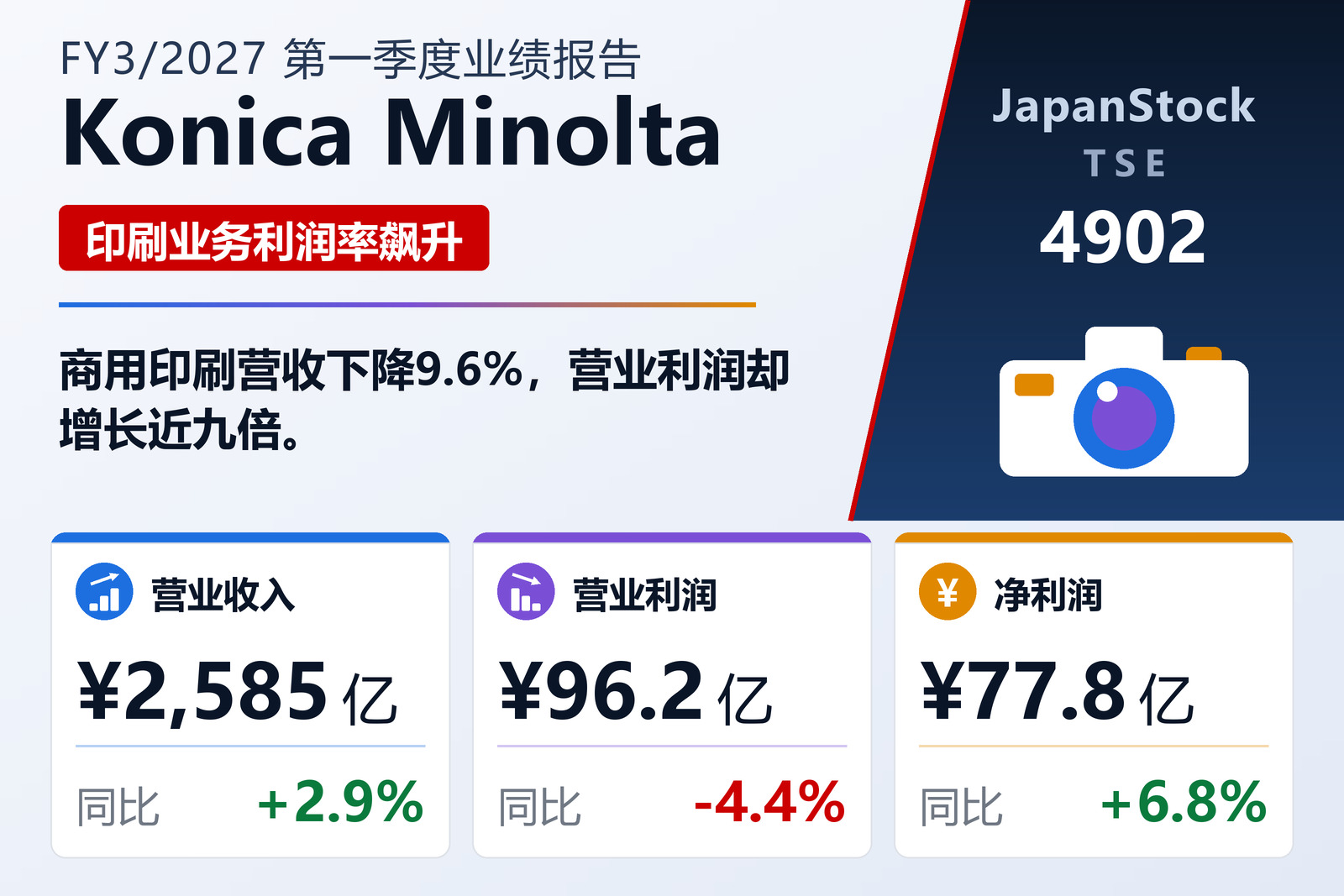 柯尼卡美能达2027年3月期第一季度业绩摘要