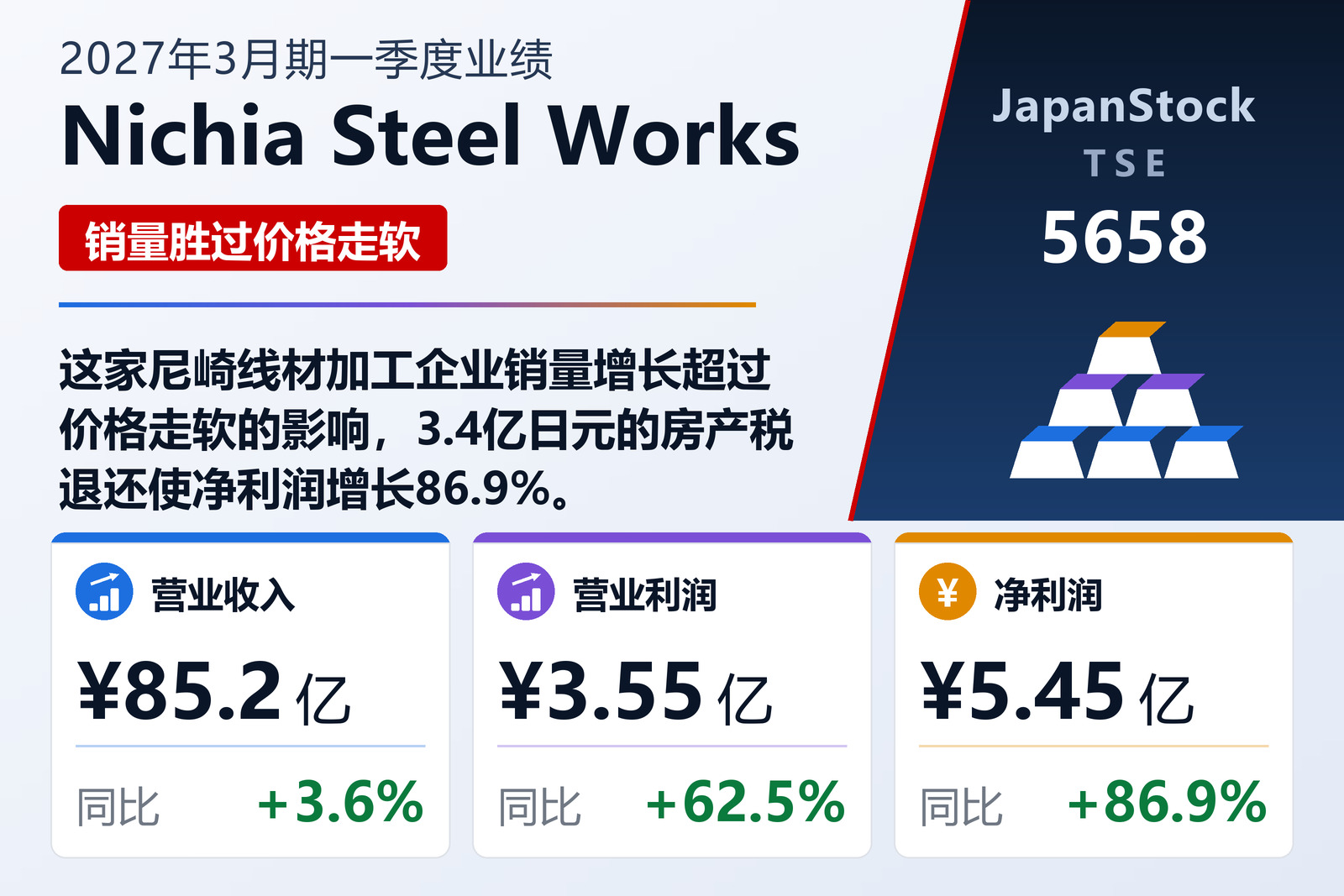 Nichia Steel Works 2027年3月期一季度业绩摘要