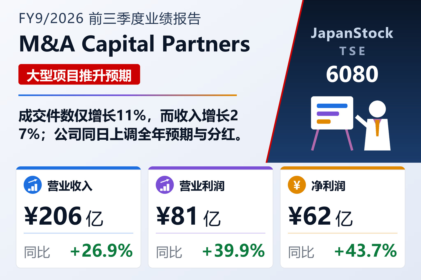 M&A资本合伙人2026年9月期前三季度业绩概要