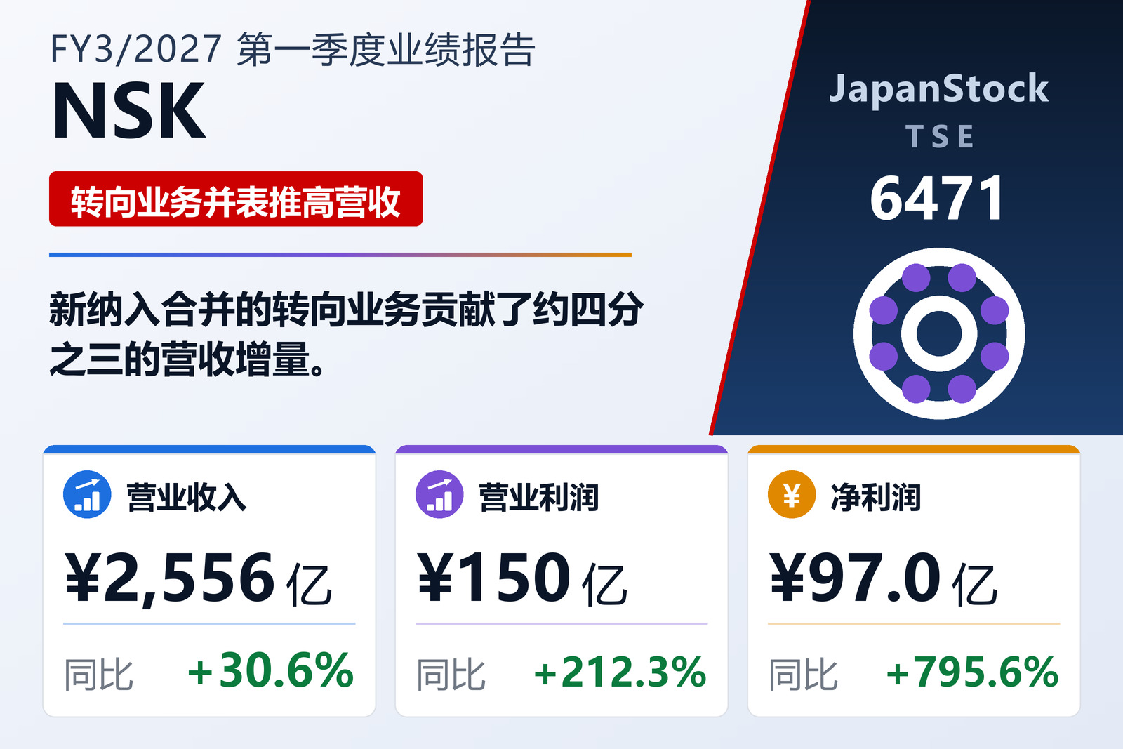 NSK 2027年3月期第一季度业绩摘要