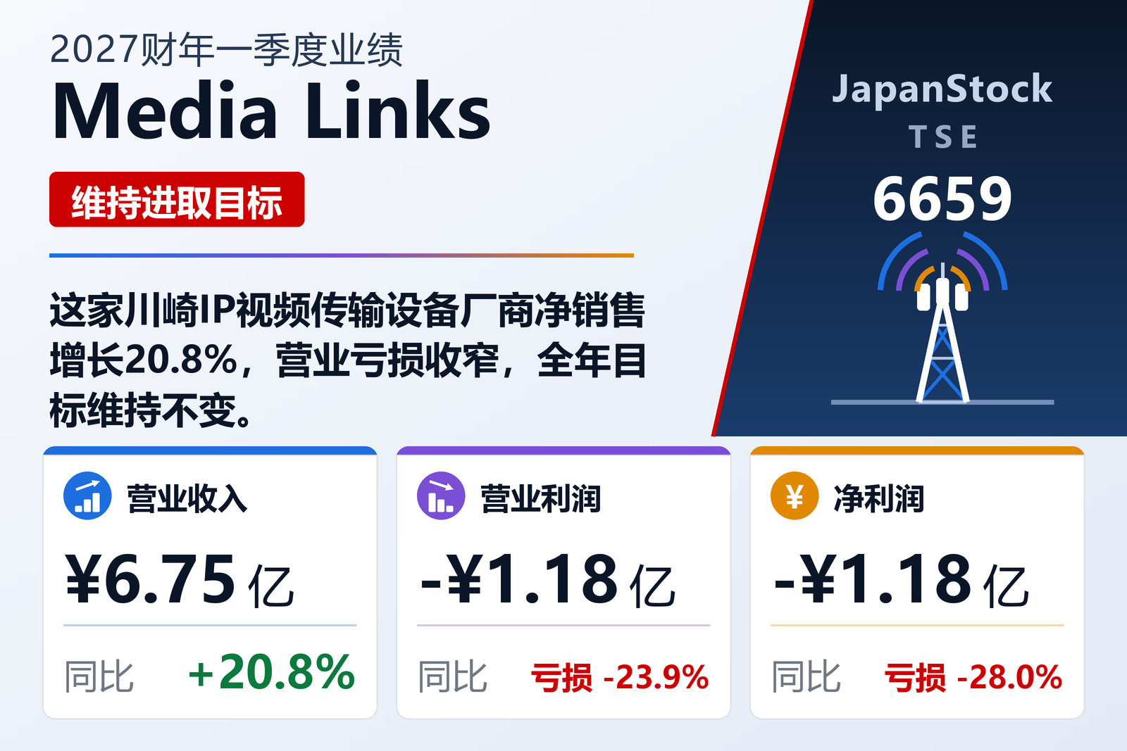 Media Links 2027财年一季度业绩摘要