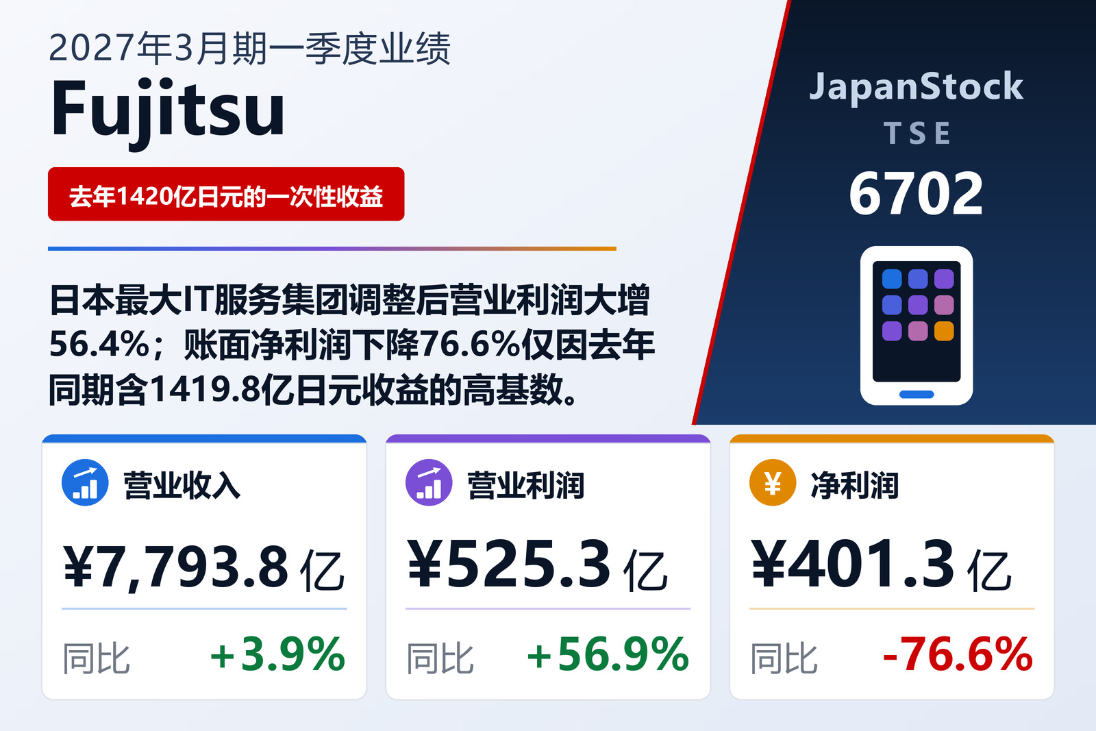 Fujitsu 2027年3月期一季度业绩摘要