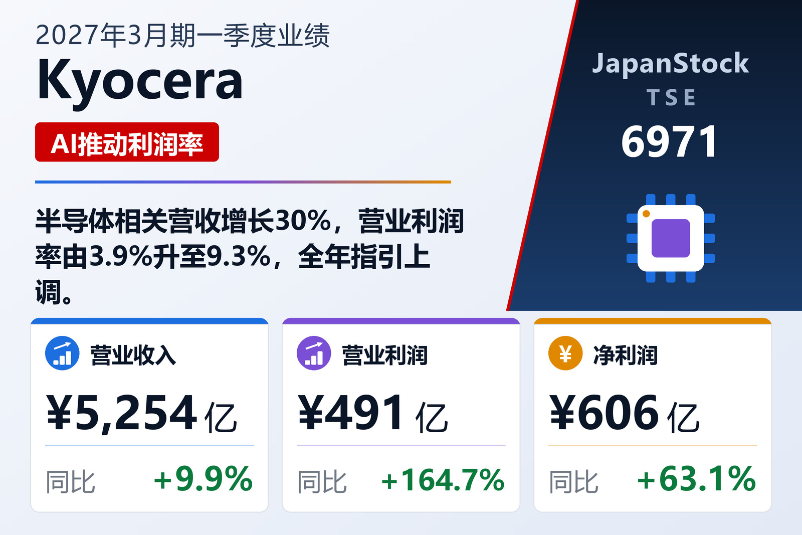 Kyocera Corporation