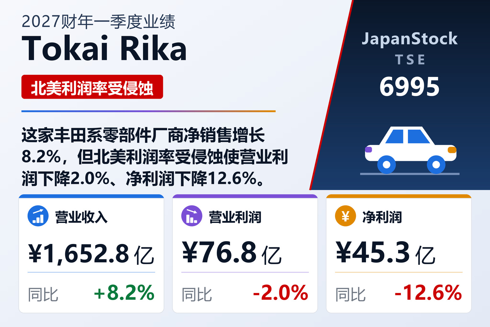 Tokai Rika 2027财年一季度业绩摘要