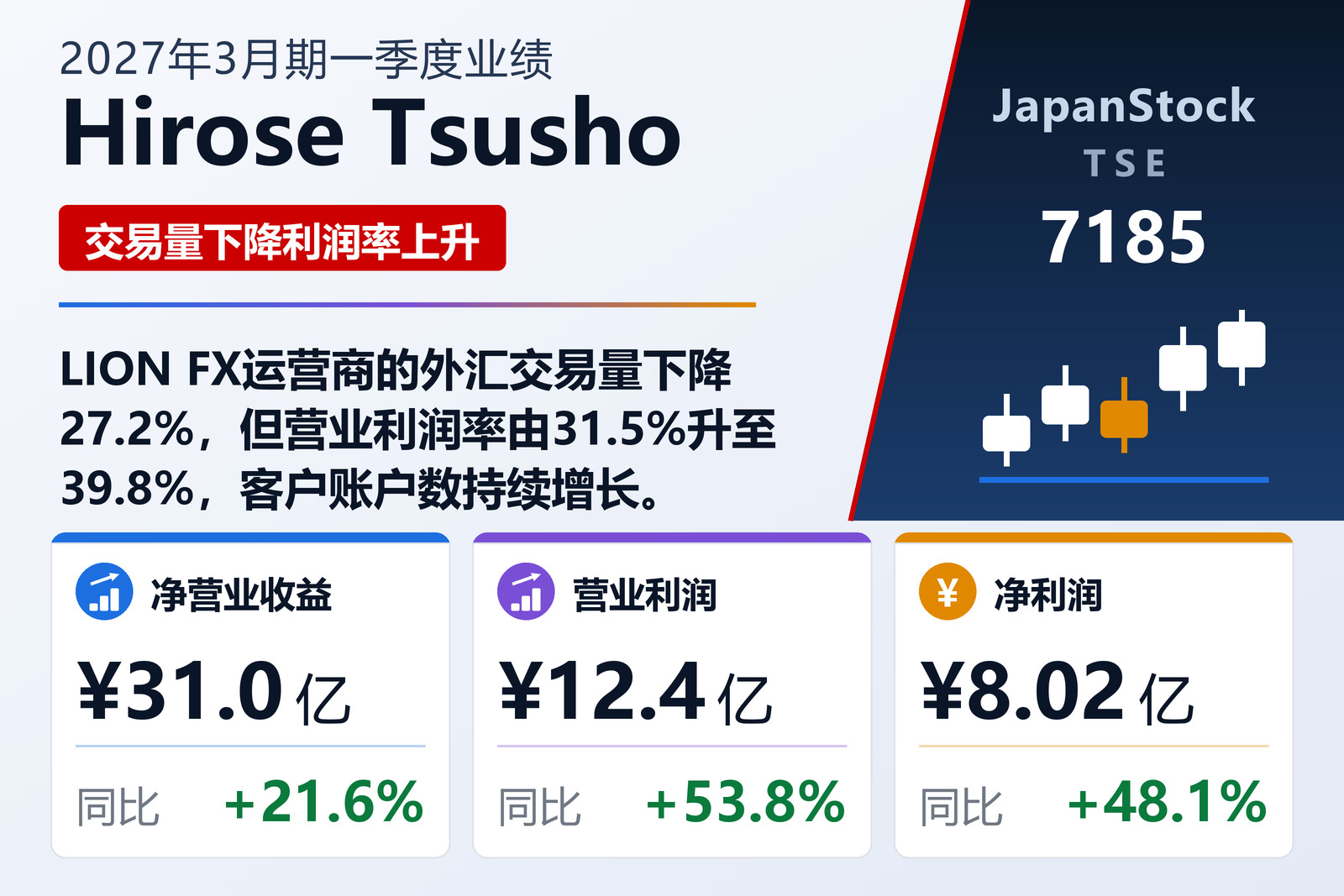 Hirose Tsusho 2027年3月期一季度业绩摘要