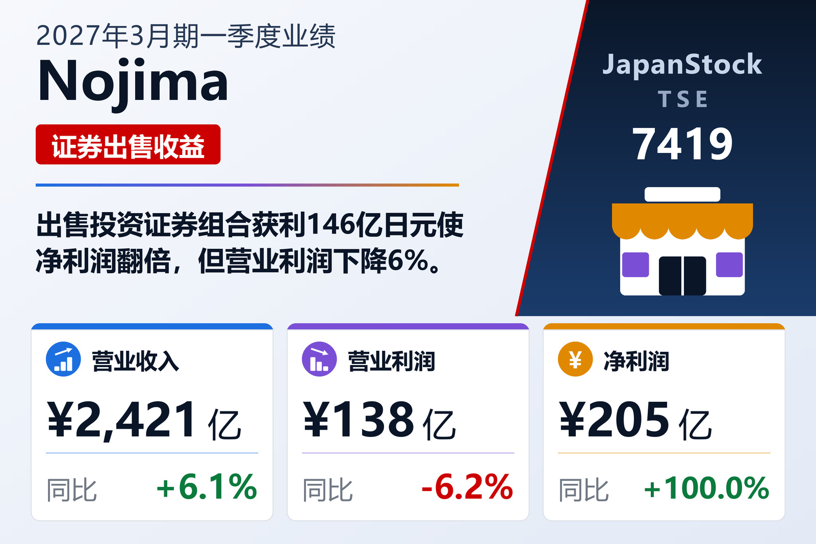 Nojima Corporation