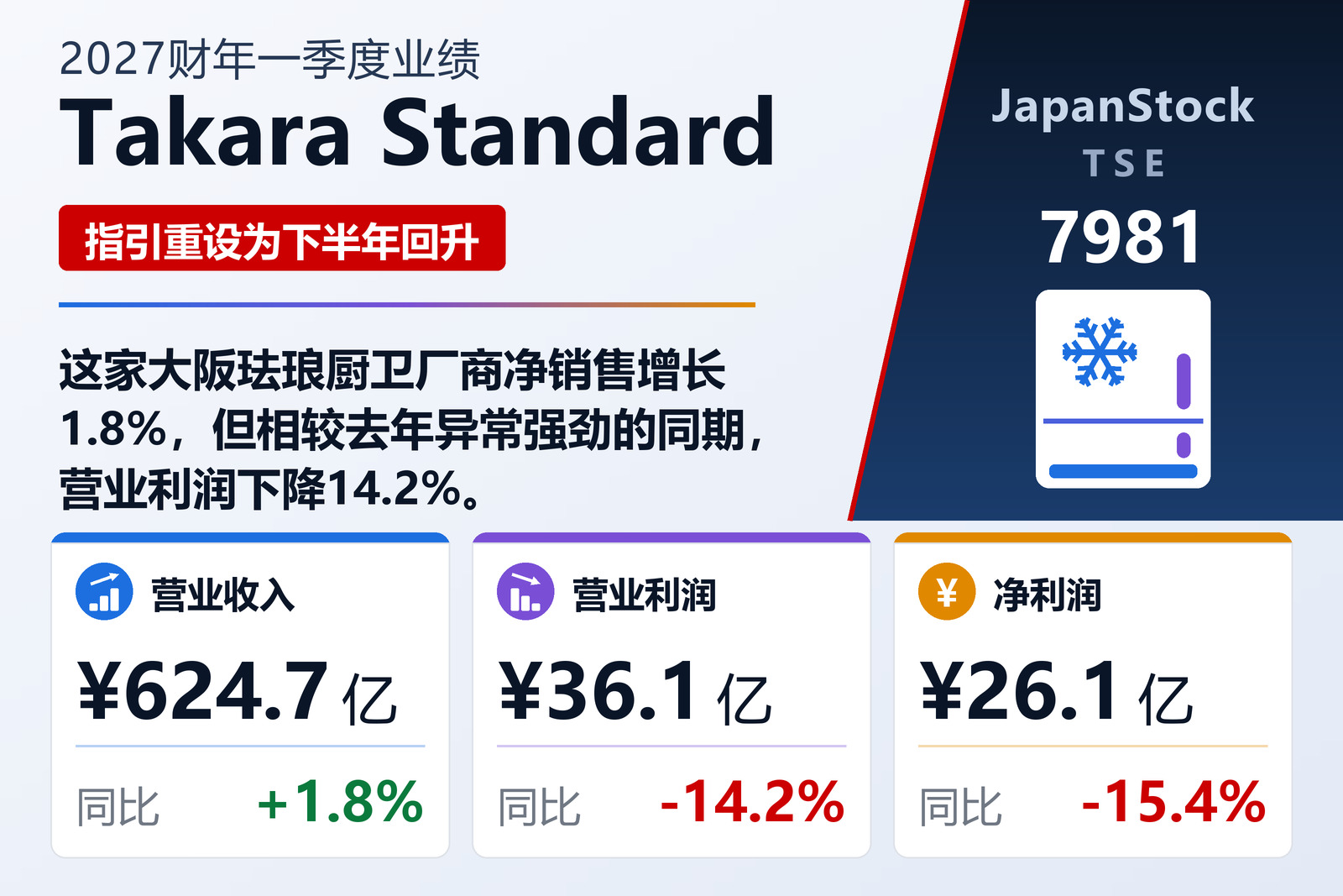 Takara Standard 2027财年一季度业绩摘要