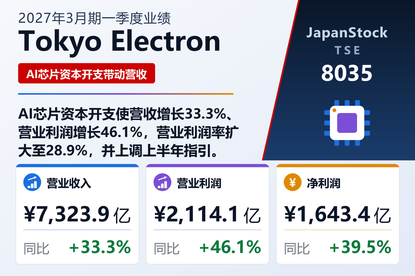 Tokyo Electron 2027年3月期一季度业绩摘要