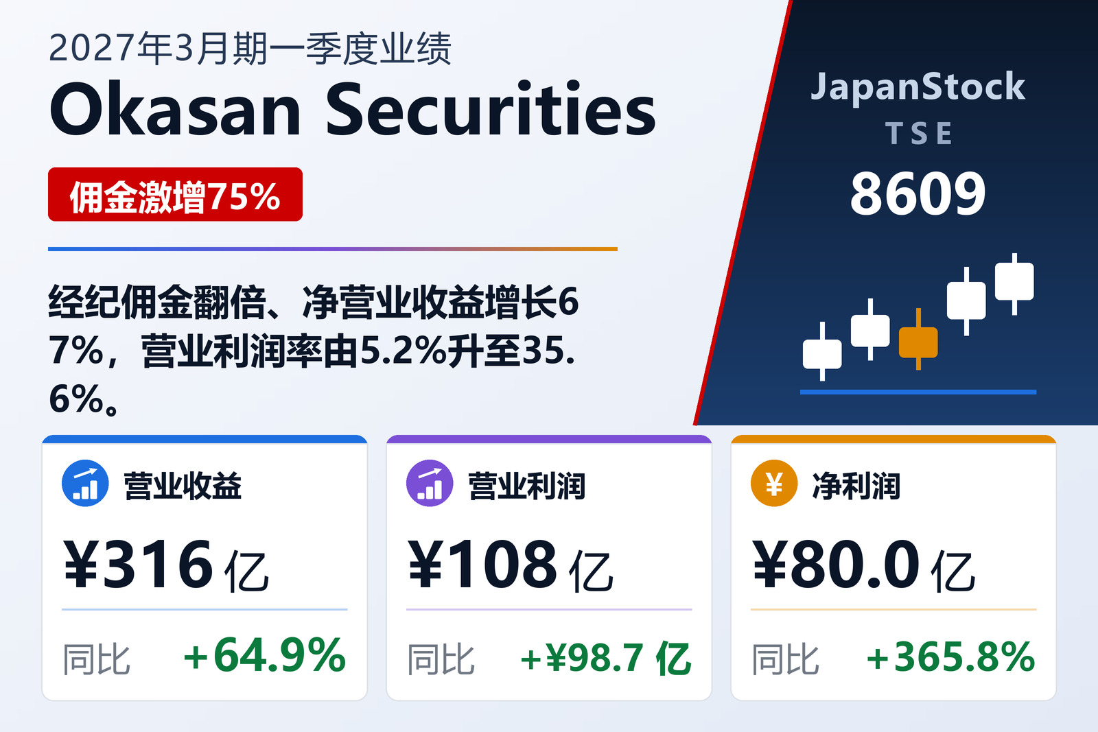 Okasan Securities Group Inc.