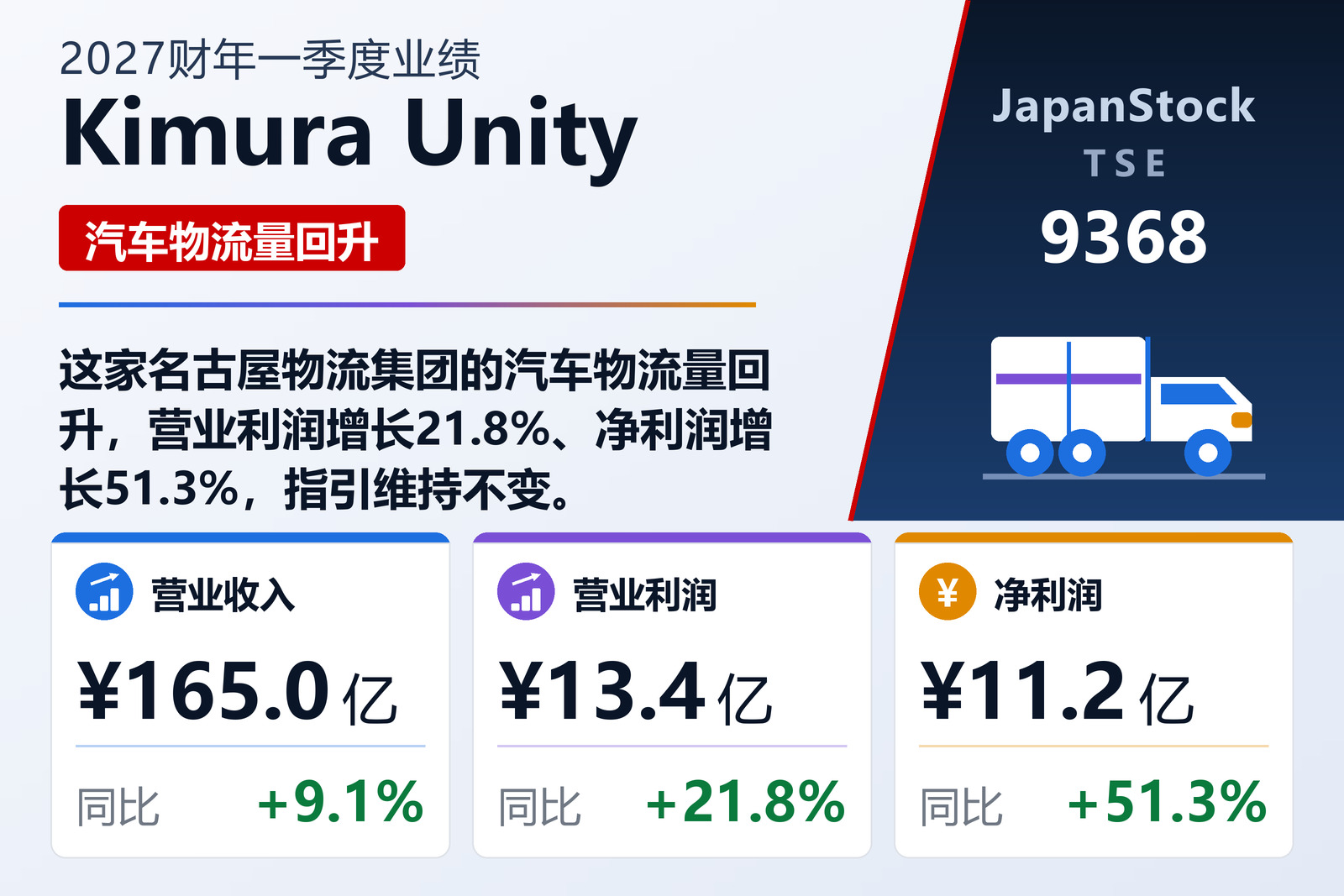 Kimura Unity 2027财年一季度业绩摘要