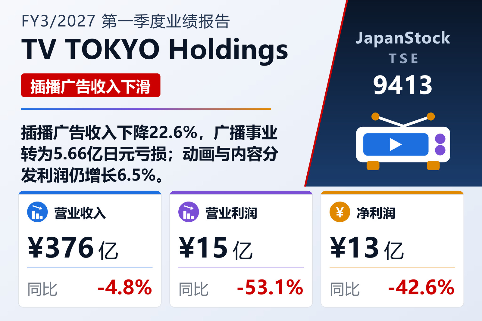 东京电视台控股2027年3月期第一季度业绩概要