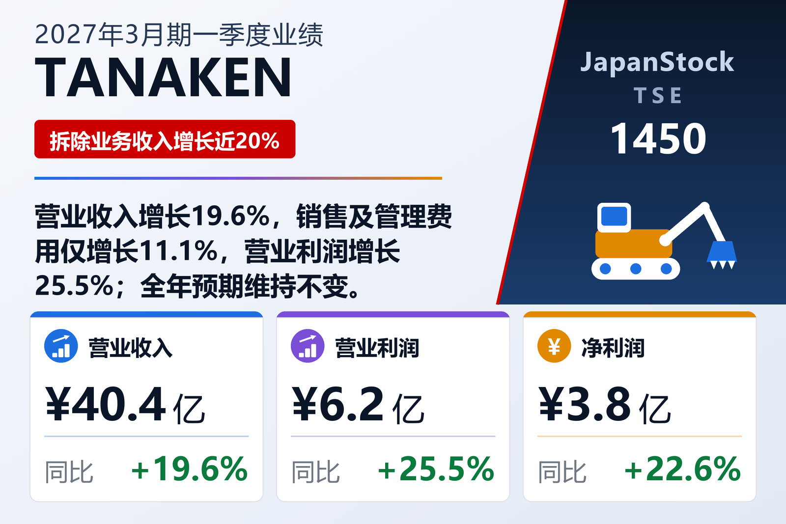 TANAKEN 2027年3月期第一季度业绩摘要
