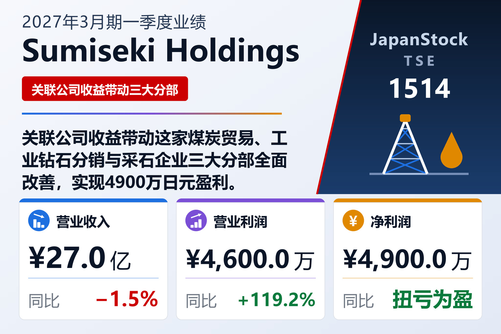 Sumiseki Holdings 2027年3月期一季度业绩摘要