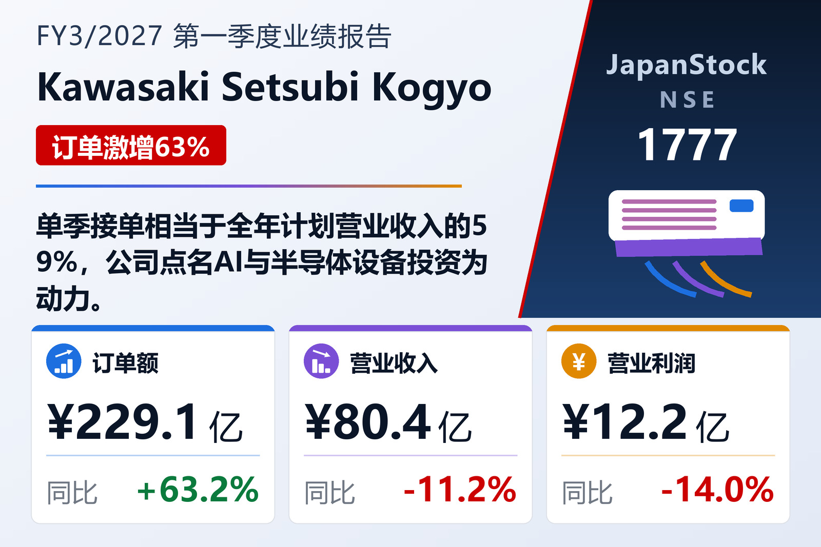 川崎设备工业2027年3月期第一季度业绩概览