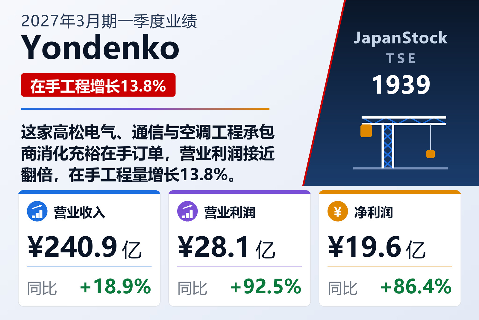 Yondenko 2027年3月期一季度业绩摘要