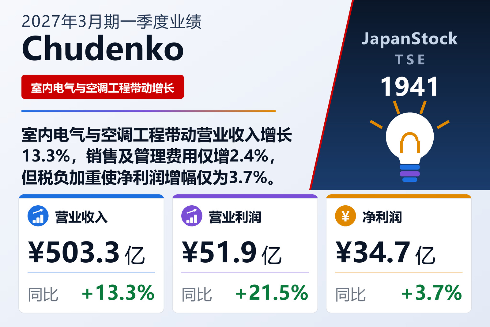 Chudenko 2027年3月期第一季度业绩摘要