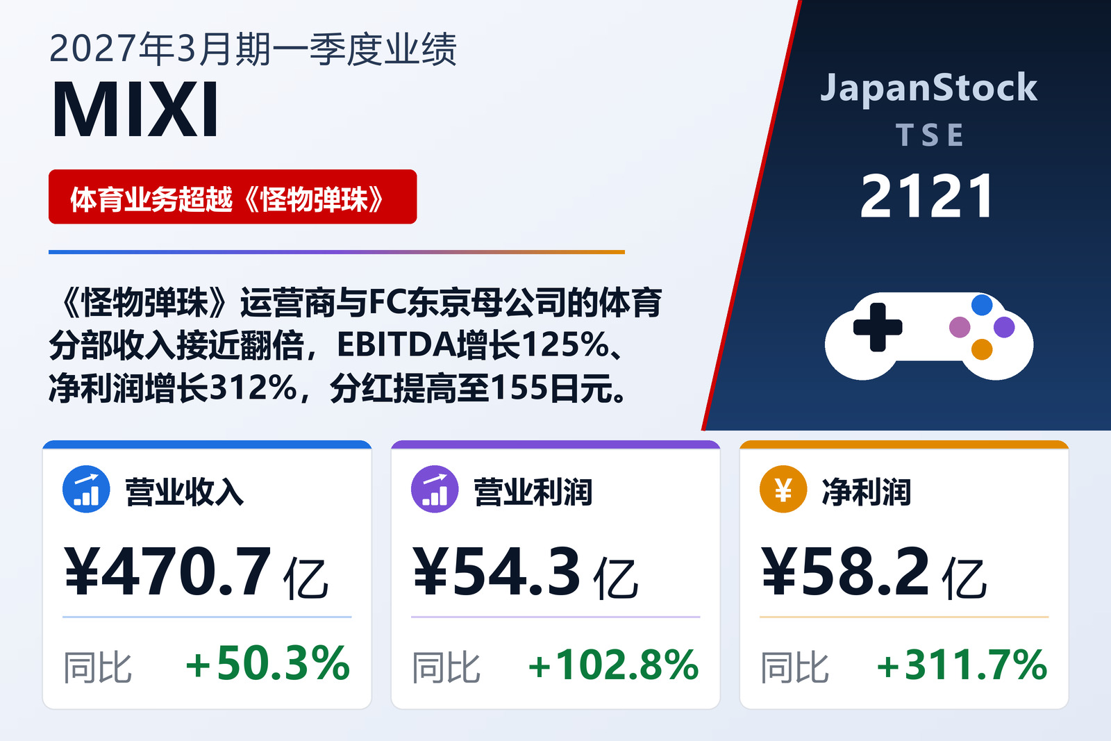 MIXI 2027年3月期一季度业绩摘要