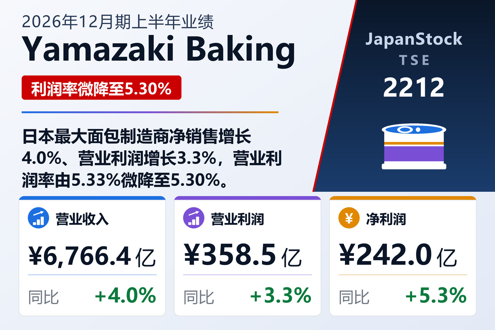 Yamazaki Baking 2026年12月期上半年业绩摘要