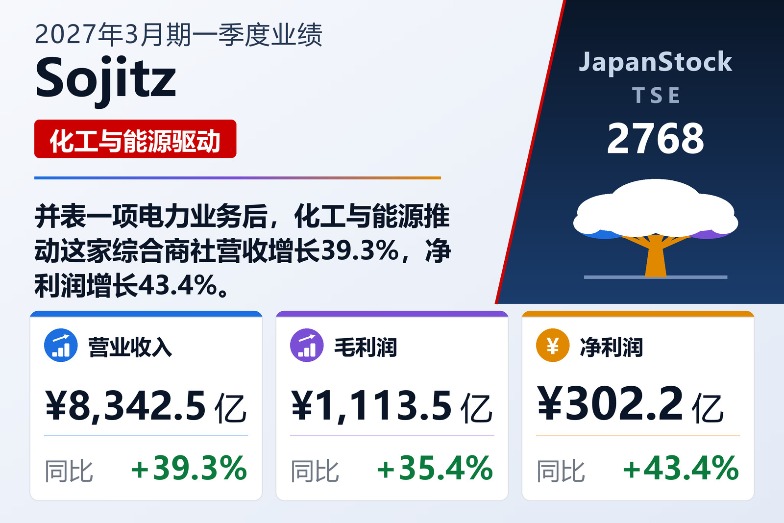 Sojitz 2027年3月期一季度业绩摘要