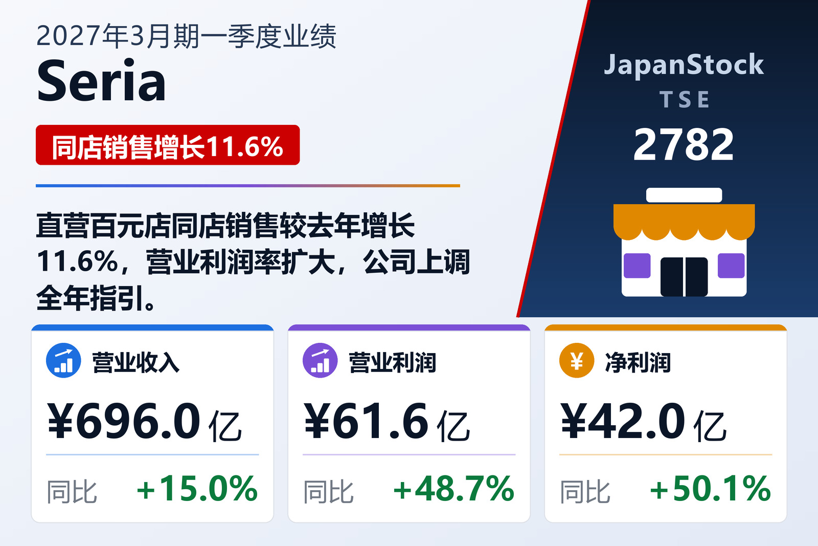 Seria 2027年3月期一季度业绩摘要