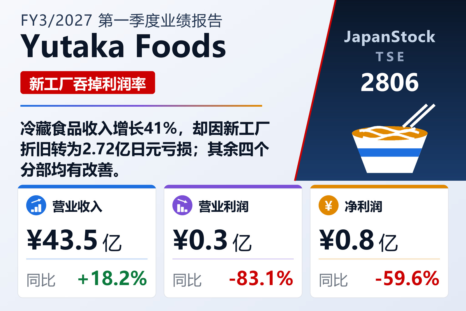 裕多加食品2027年3月期第一季度业绩概览