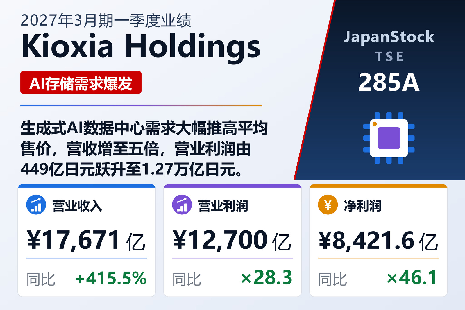 Kioxia Holdings 2027年3月期一季度业绩摘要
