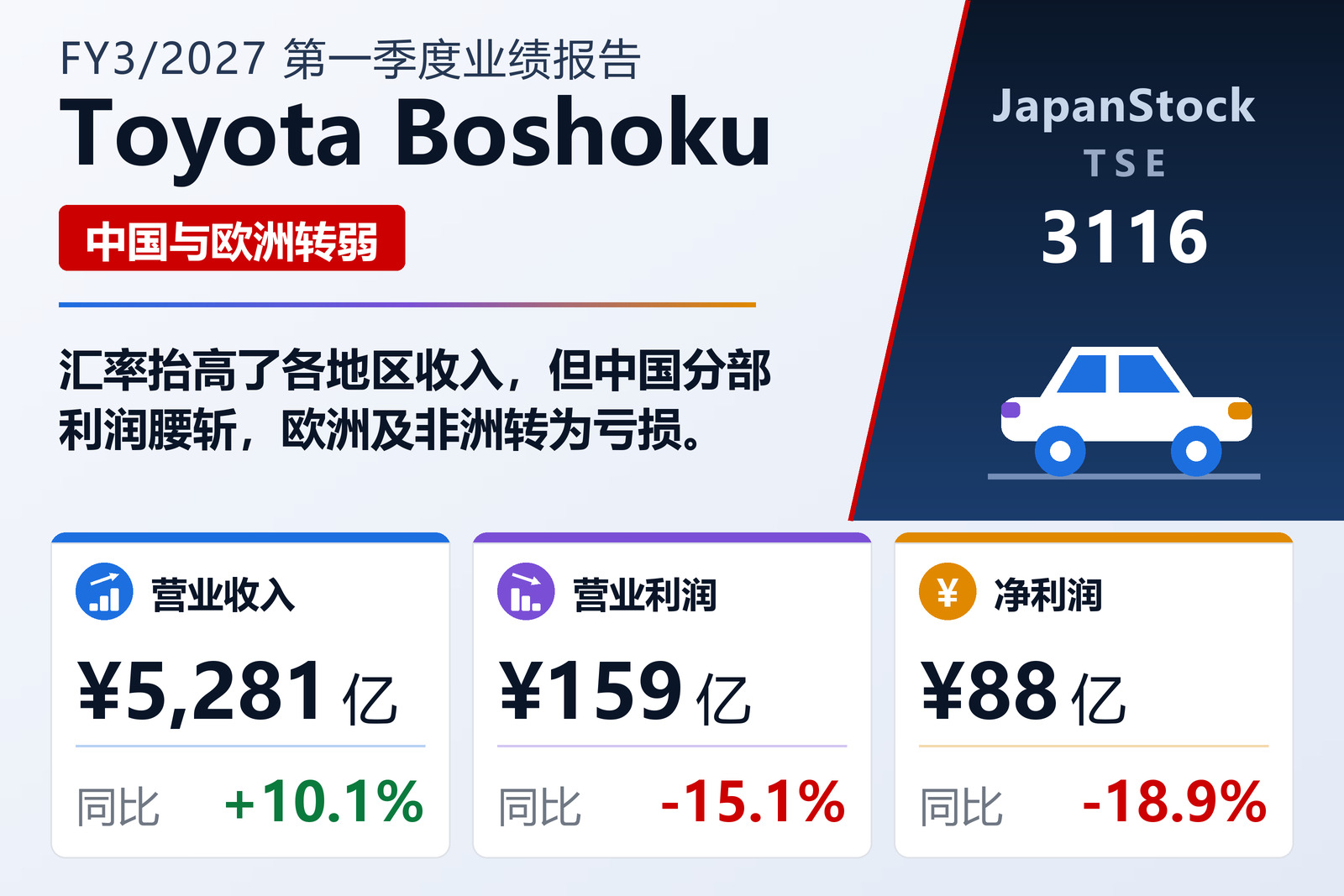 丰田纺织2027年3月期第一季度业绩概览