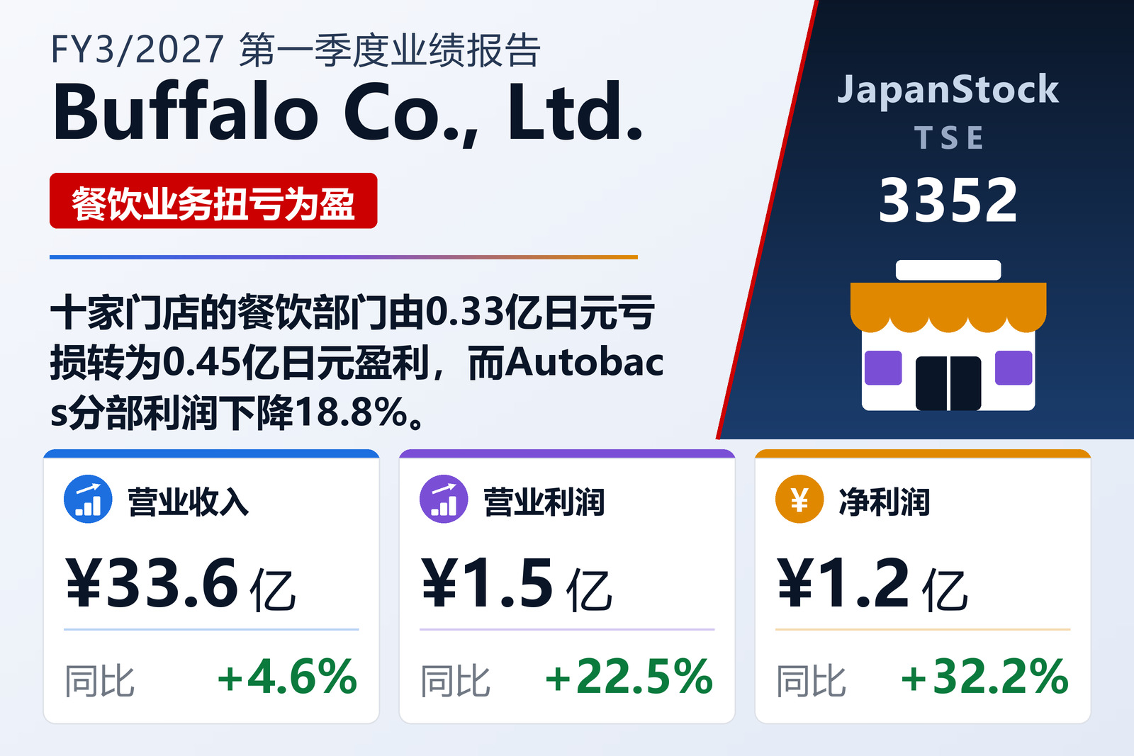 巴法络2027年3月期第一季度业绩概览