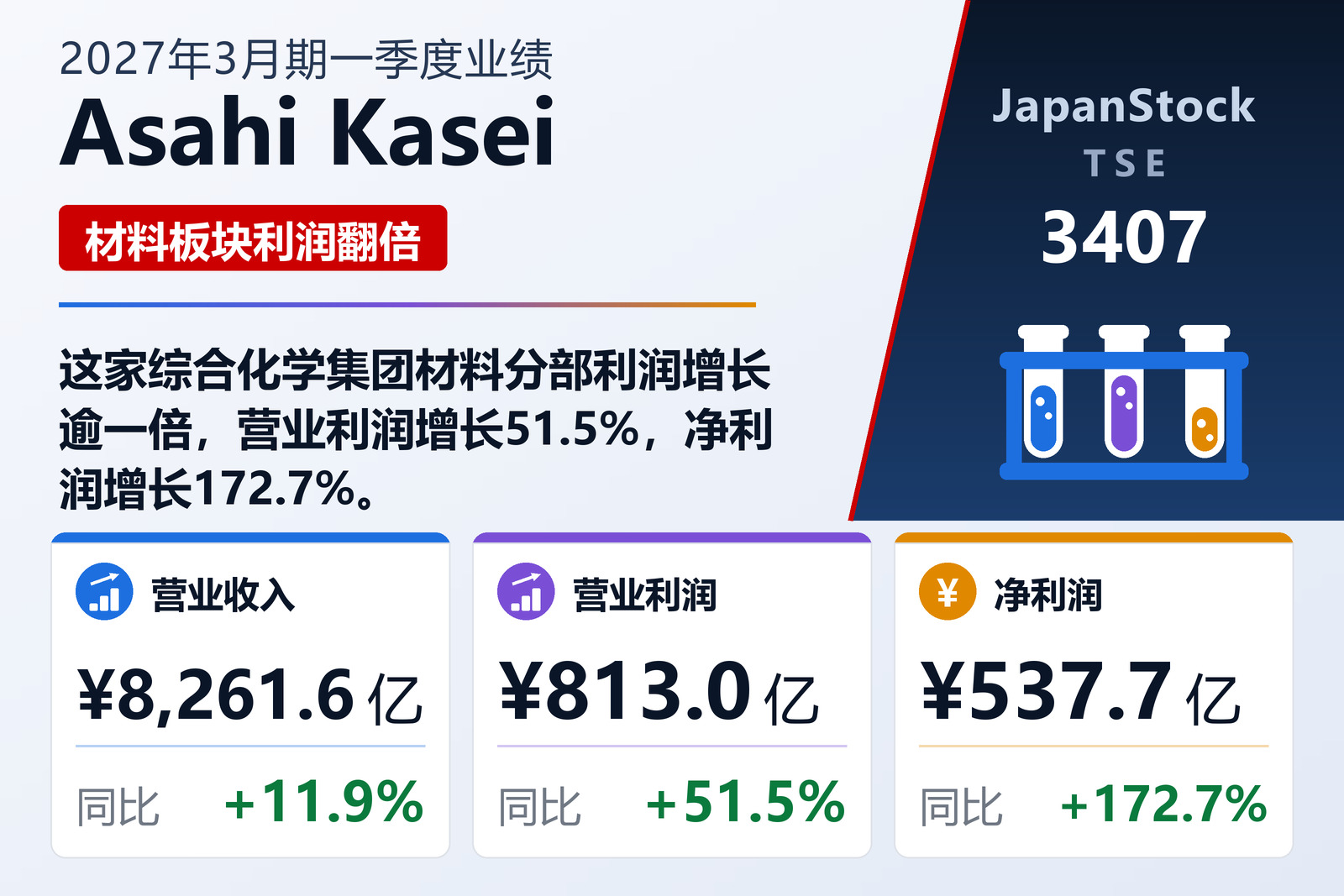 Asahi Kasei 2027年3月期一季度业绩摘要