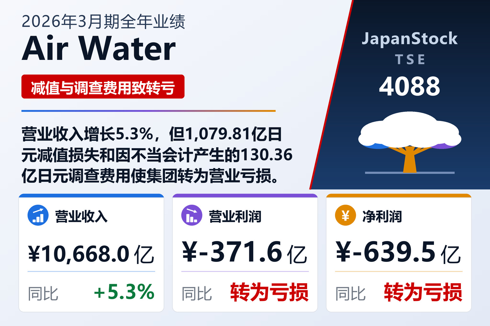 Air Water 2026年3月期业绩摘要
