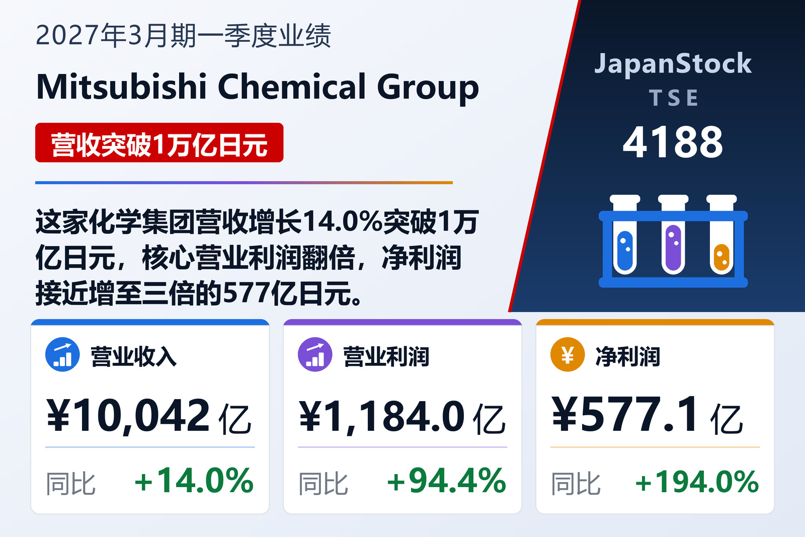 Mitsubishi Chemical Group 2027年3月期一季度业绩摘要