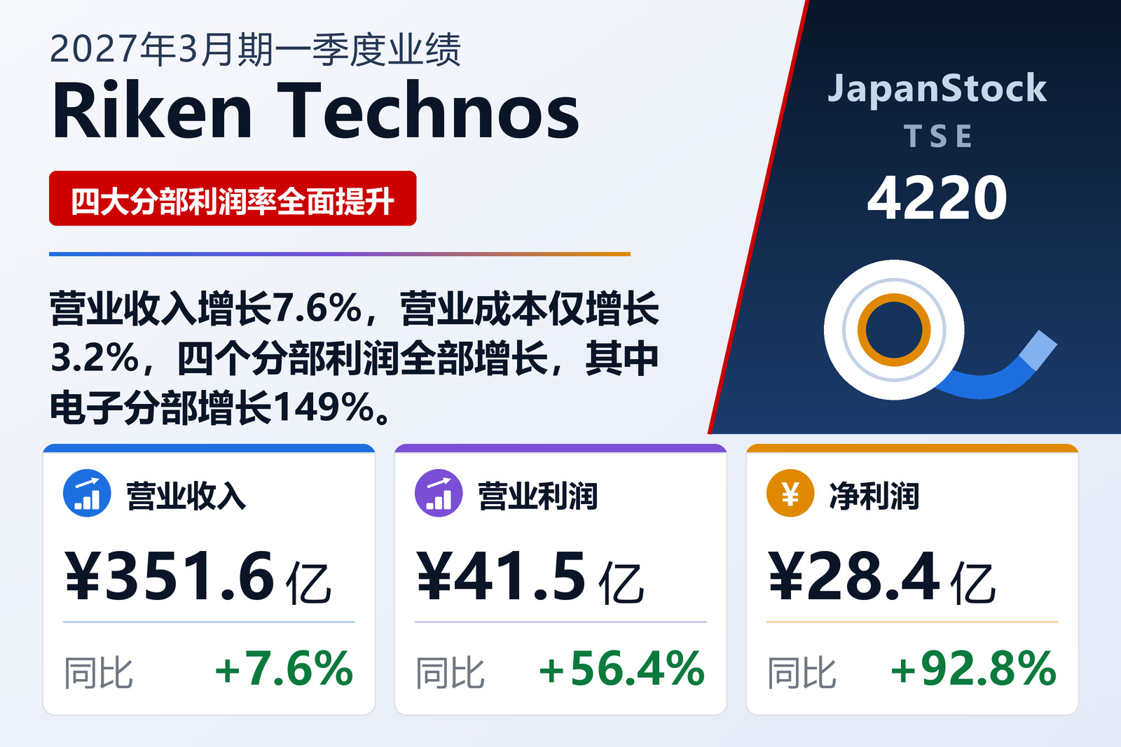 Riken Technos 2027年3月期一季度业绩摘要