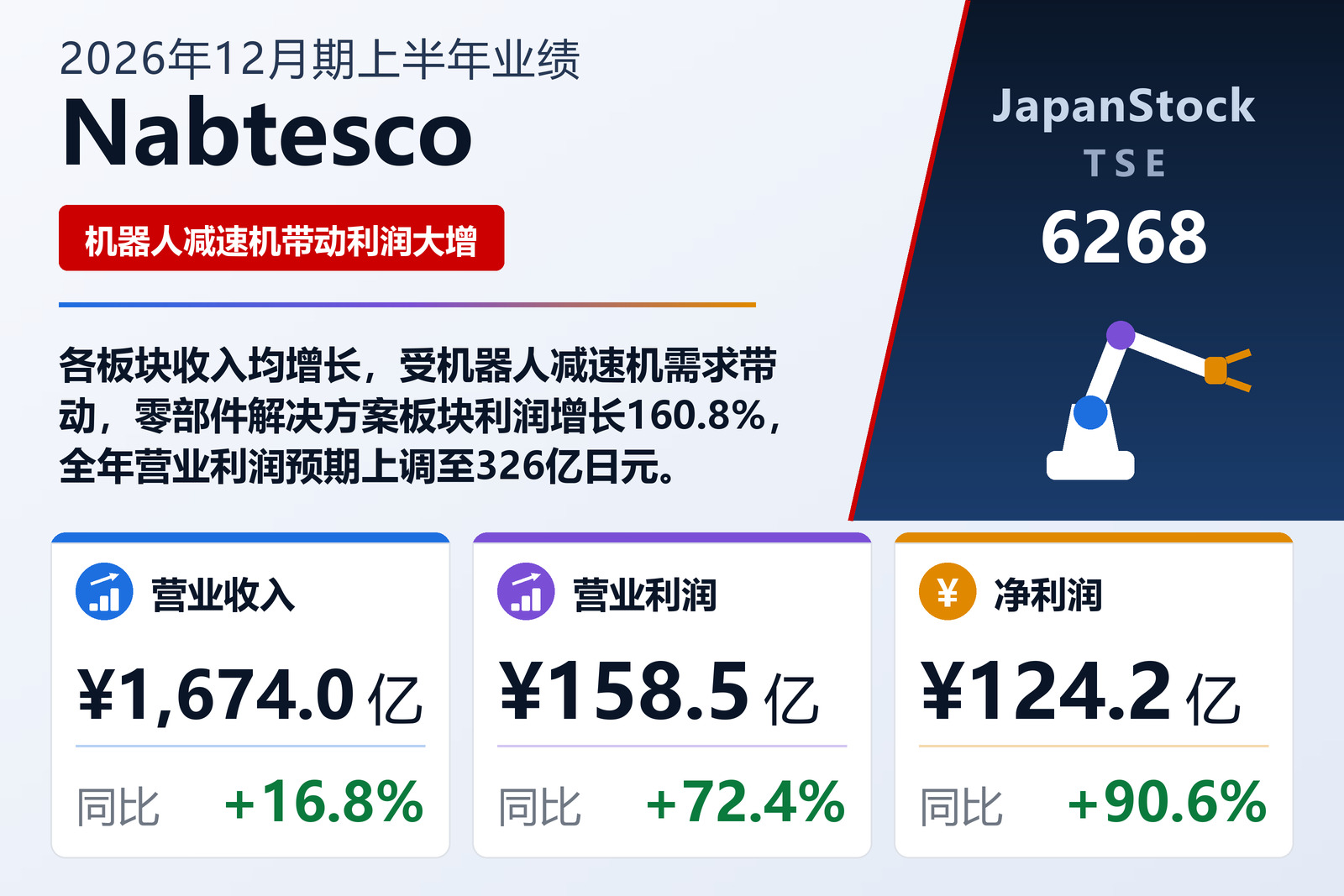 Nabtesco Corporation
