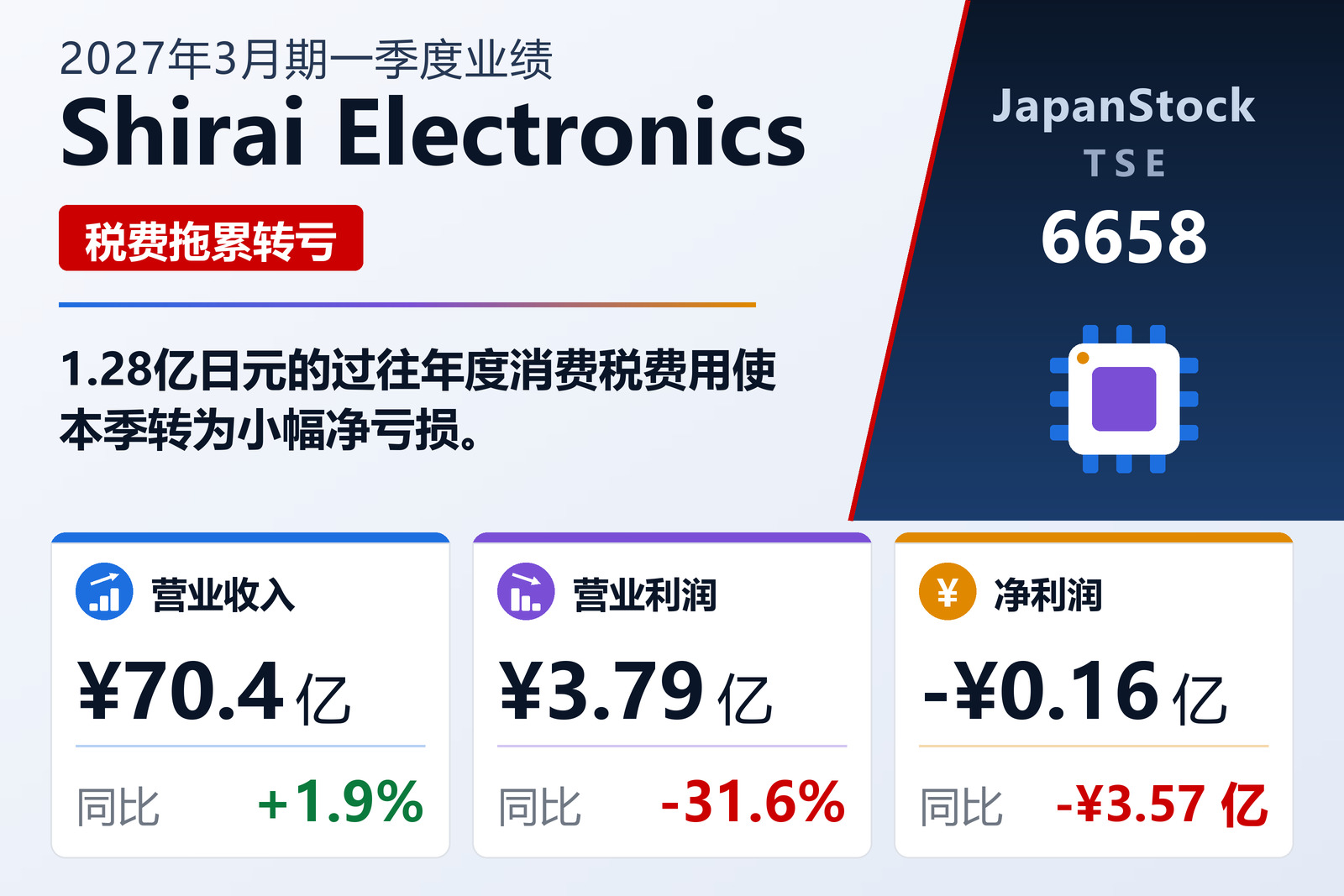 Shirai Electronics Industrial Co., Ltd.