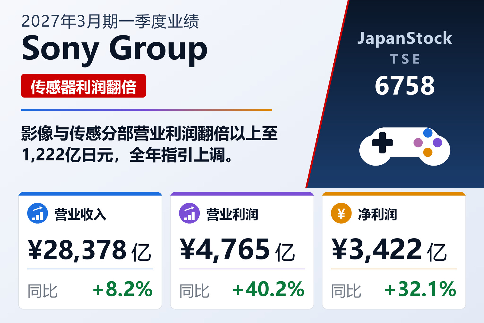索尼集团2027年3月期第一季度业绩摘要