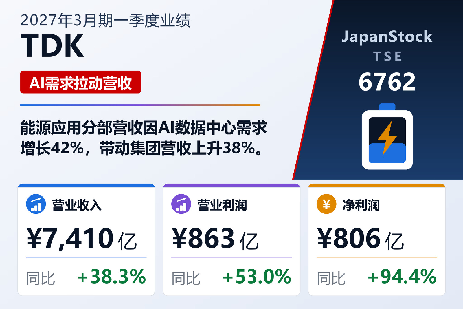 TDK Corporation FY3/2027 第一季度业绩摘要
