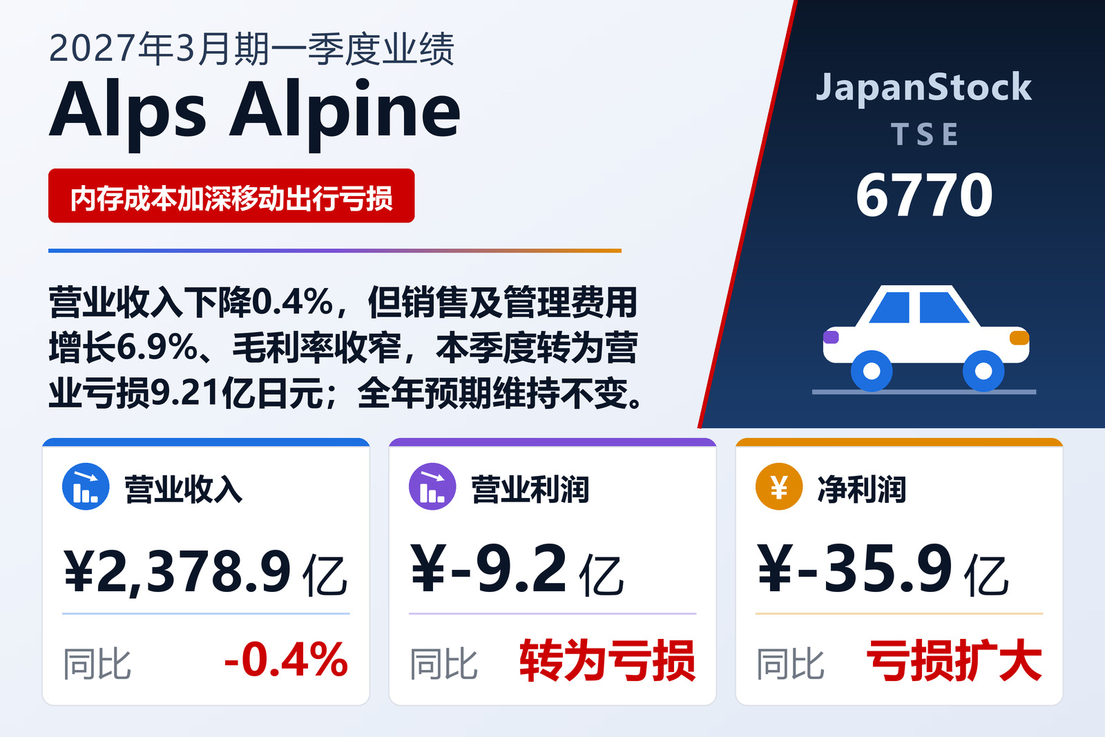 Alps Alpine Co., Ltd.
