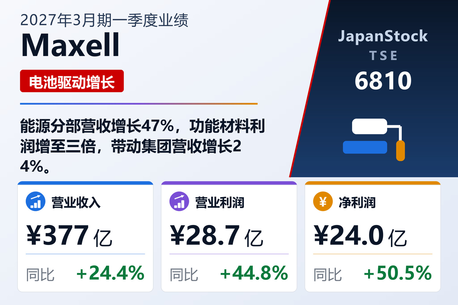 麦克赛尔 2027 年 3 月期一季度业绩摘要