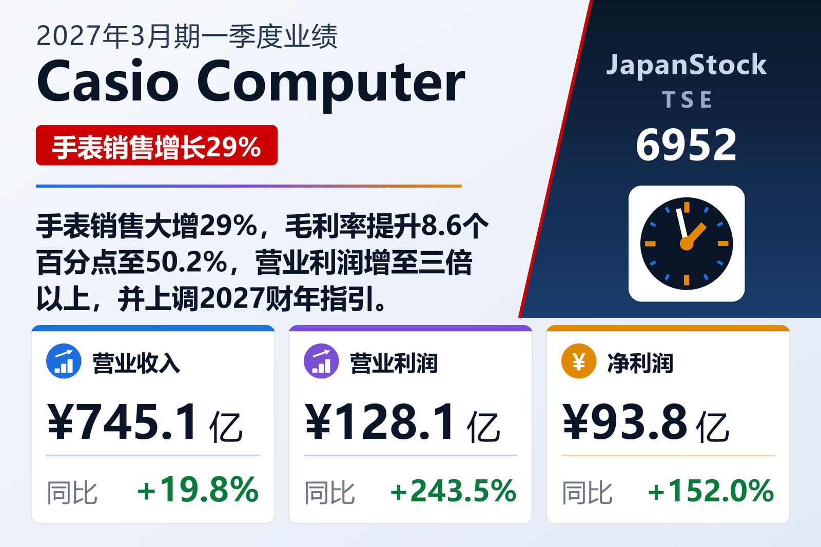 Casio Computer 2027年3月期一季度业绩摘要