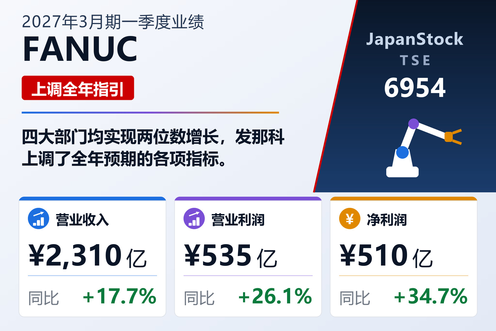 FANUC CORPORATION