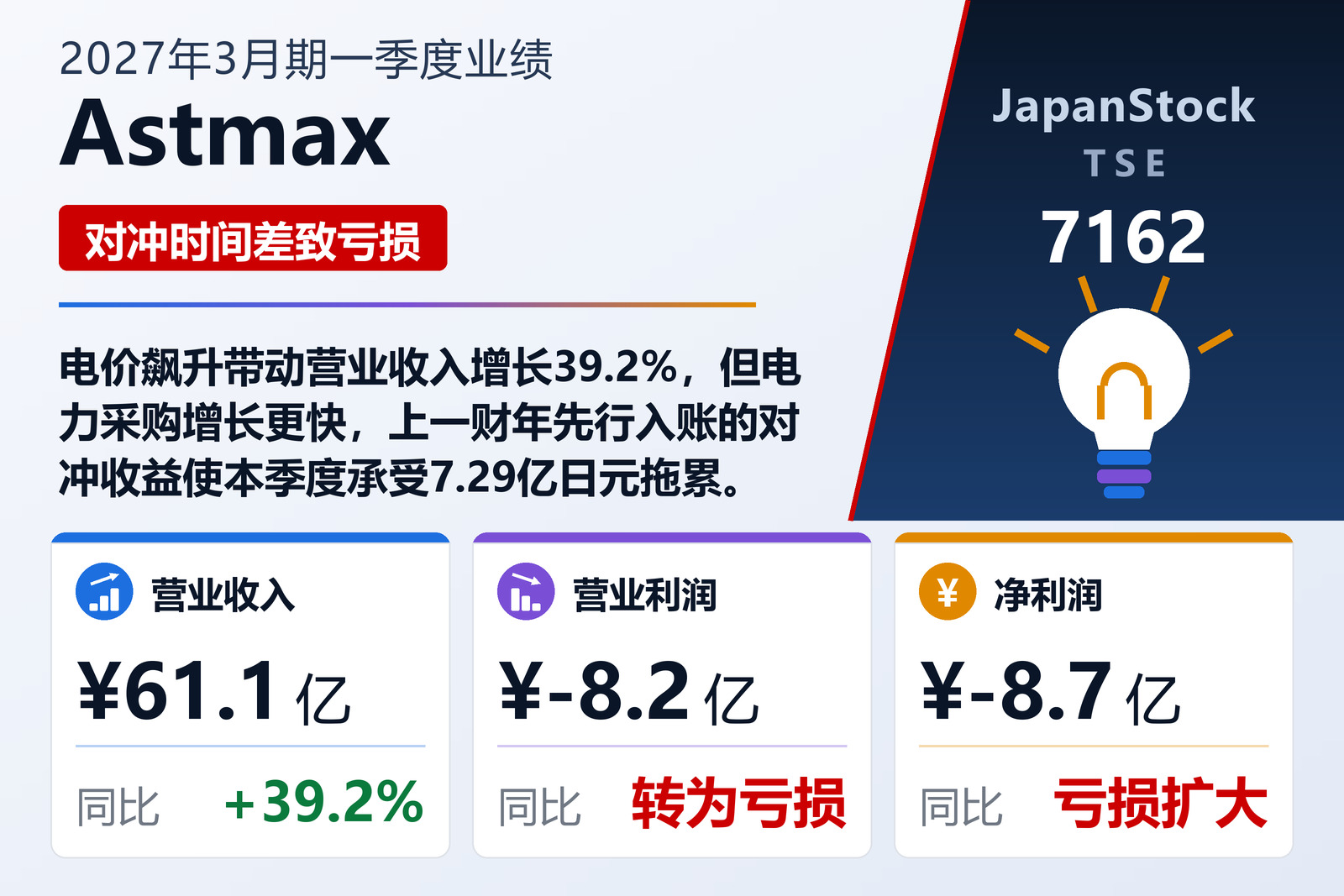 Astmax Co., Ltd.