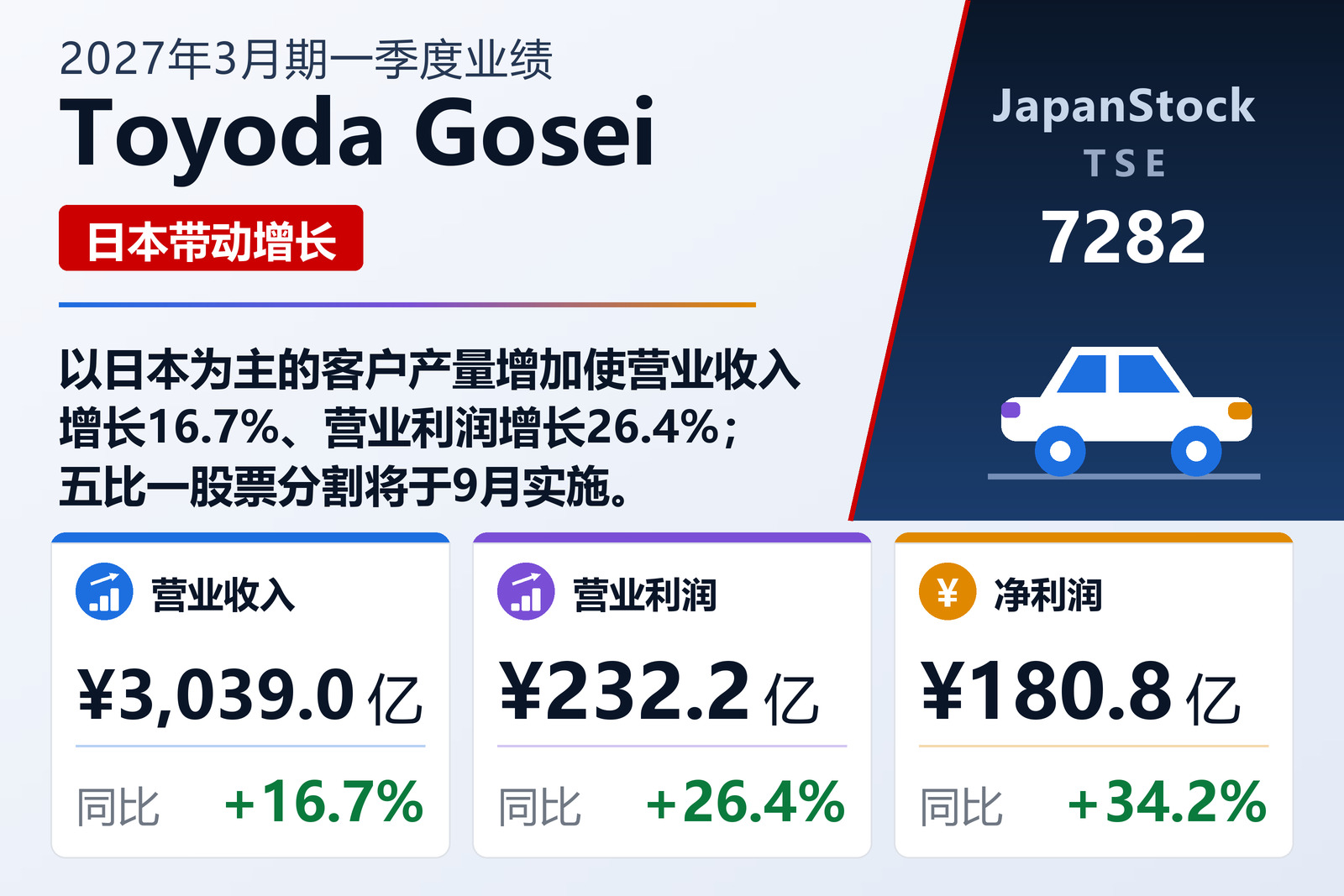 Toyoda Gosei 2027年3月期一季度业绩摘要
