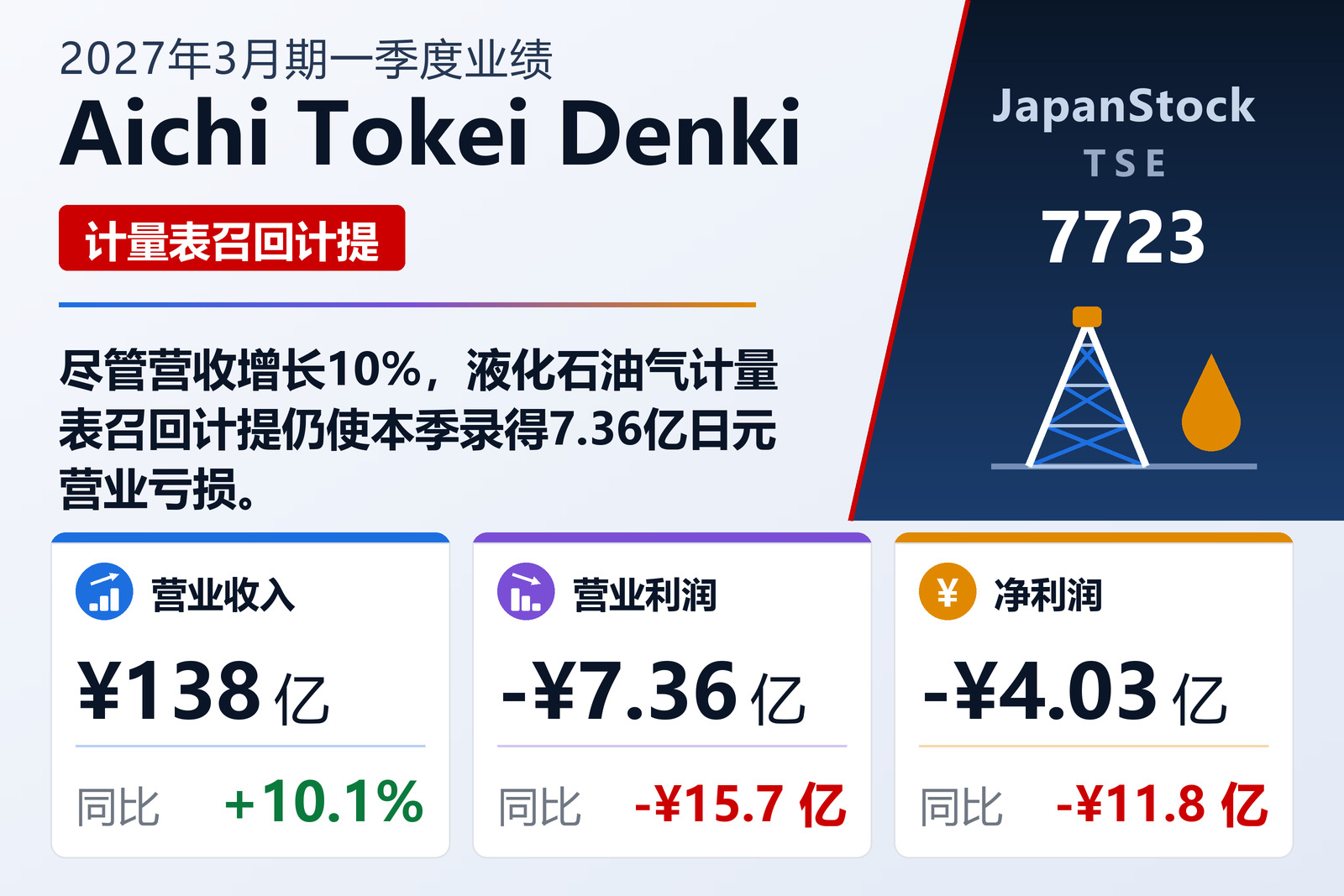 Aichi Tokei Denki Co., Ltd.