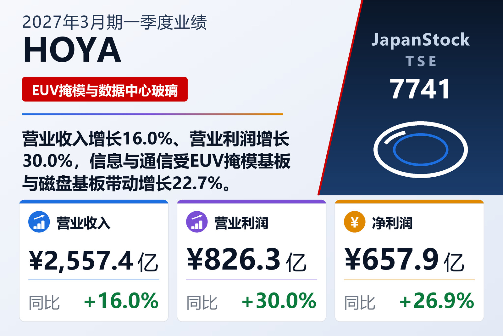 HOYA 2027年3月期一季度业绩摘要