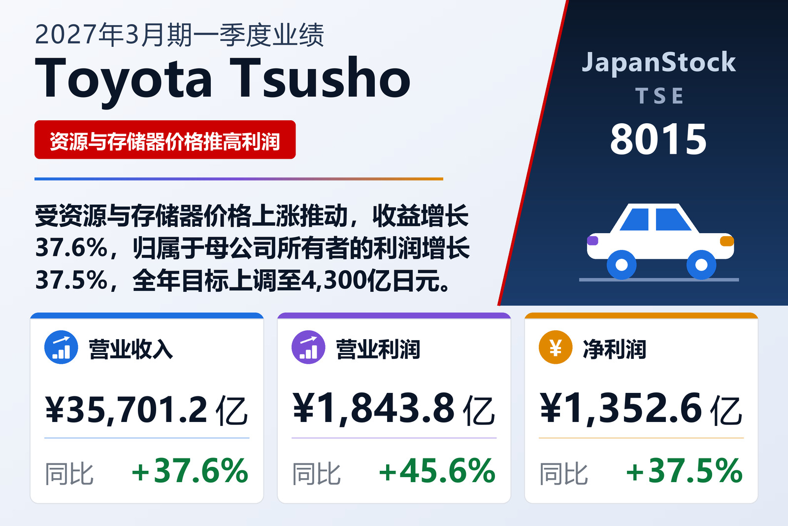 Toyota Tsusho Corporation