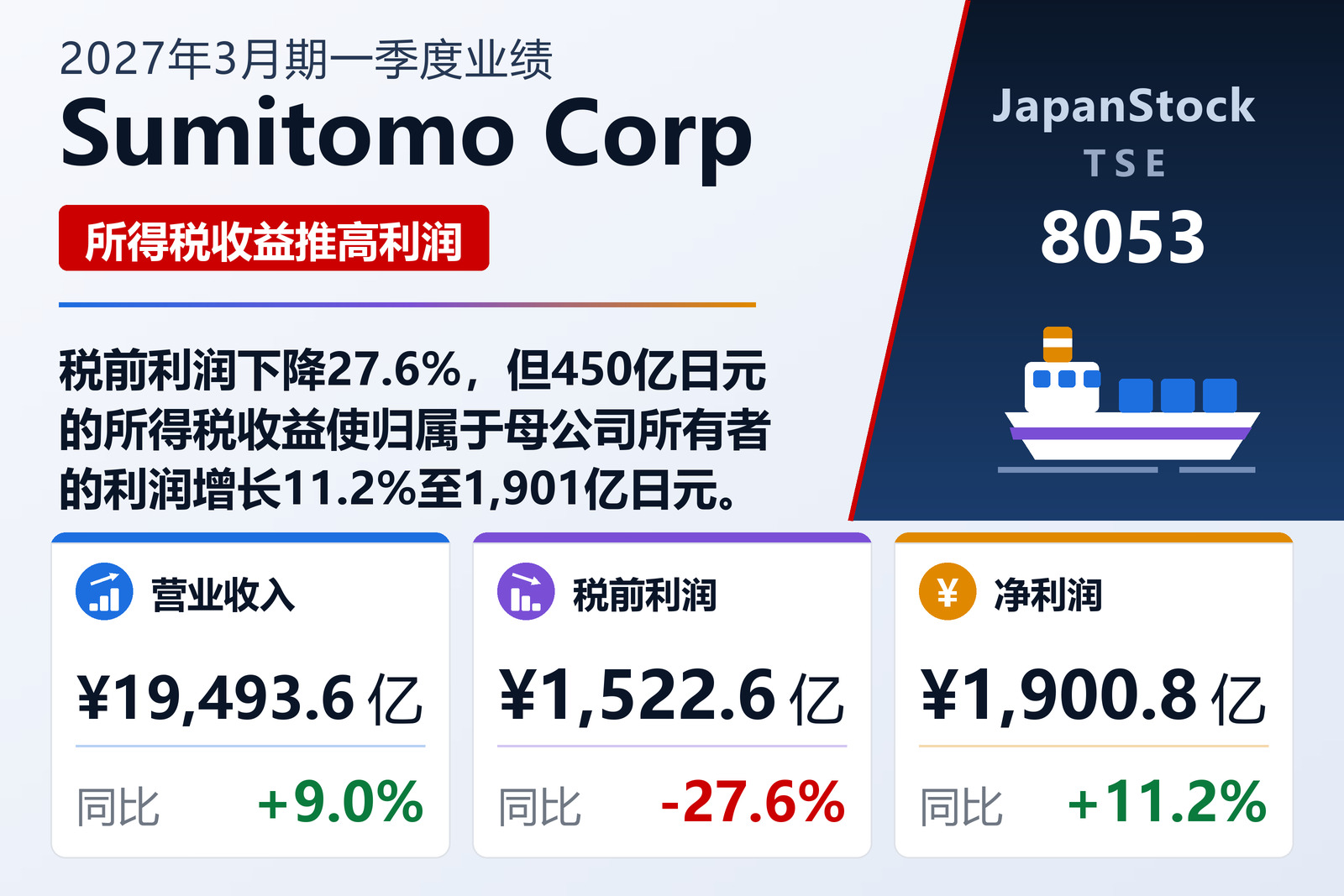 Sumitomo Corporation 2027年3月期第一季度业绩摘要