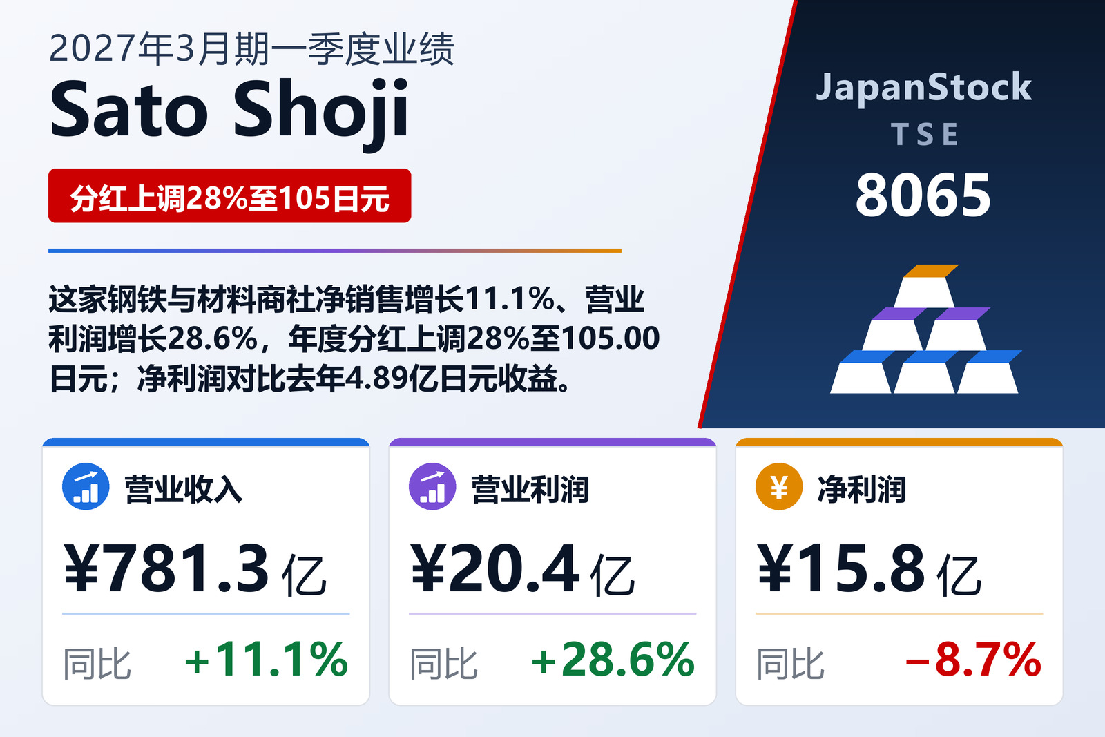 Sato Shoji 2027年3月期一季度业绩摘要