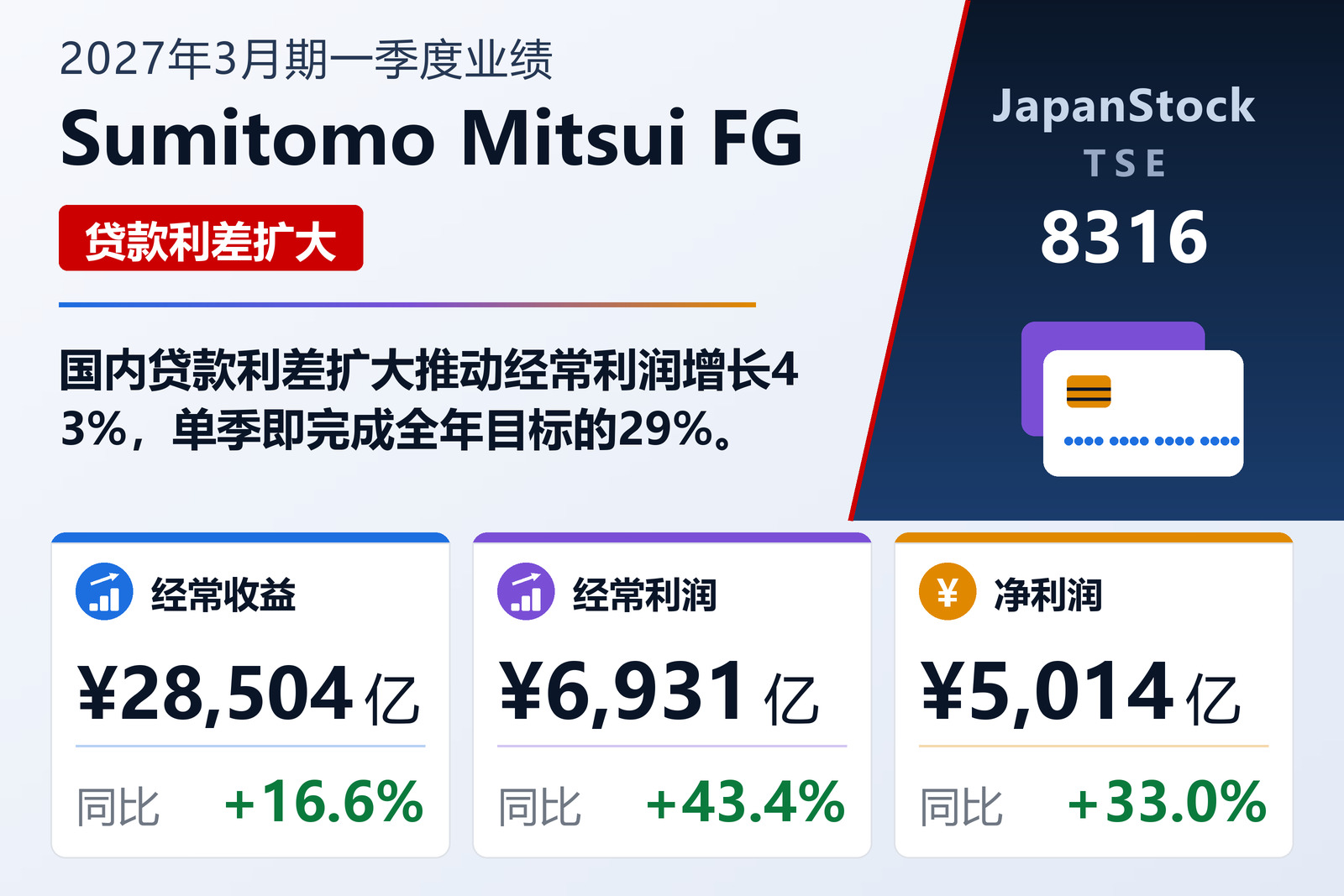 Sumitomo Mitsui Financial Group, Inc.