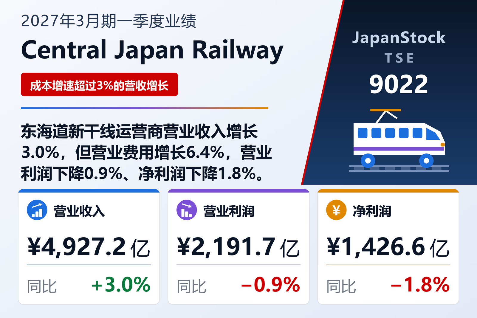 Central Japan Railway 2027年3月期一季度业绩摘要