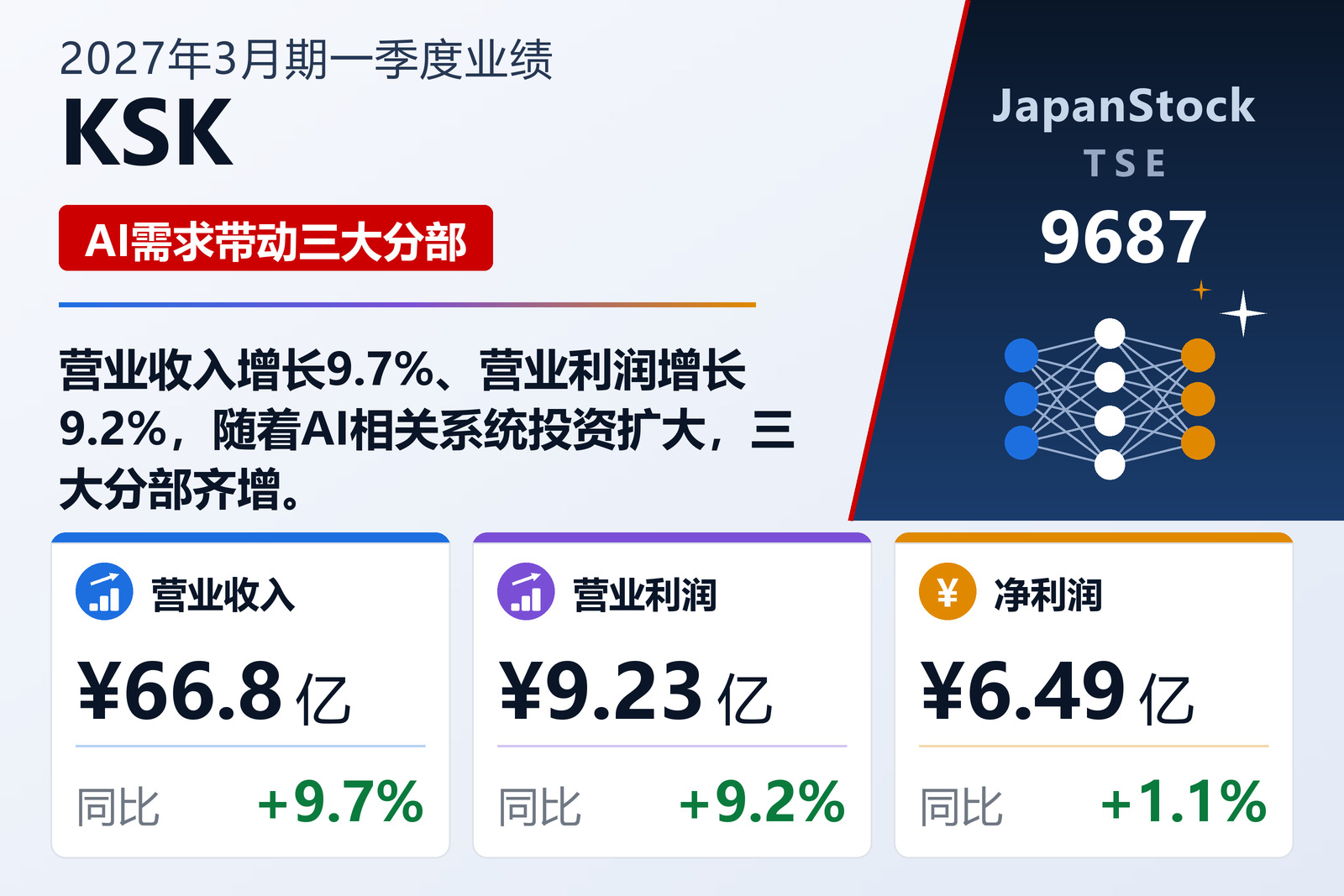 KSK 2027年3月期一季度业绩摘要